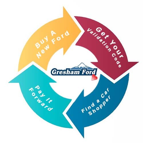 Gresham Ford in Gresham OR