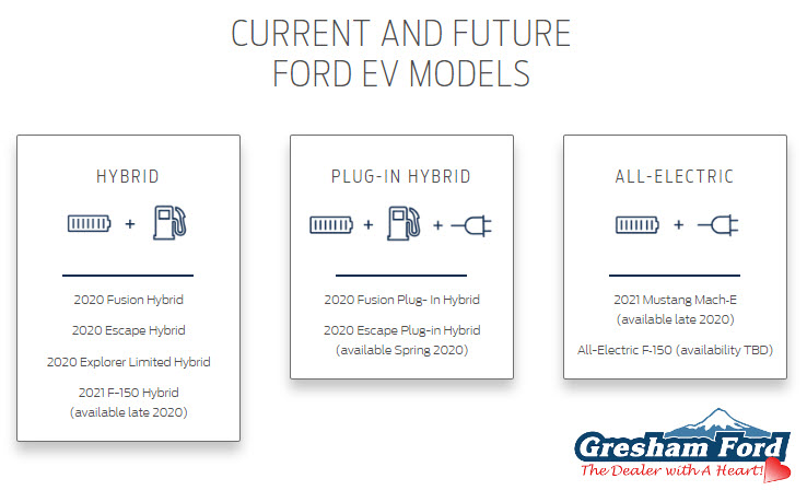 Current and Future Ford EV Models for Sale at Gresham Ford